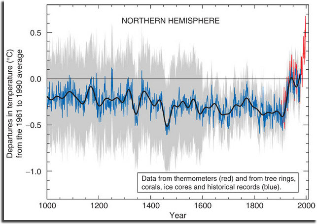 hockey stick graph