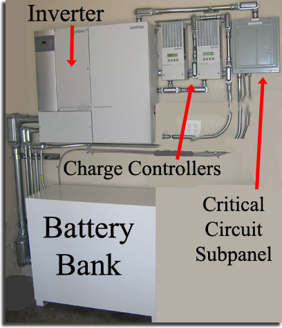 hybrid solar system