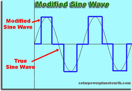 modified and true sine wave