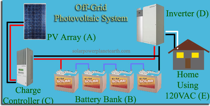 Off Grid Solar Power System