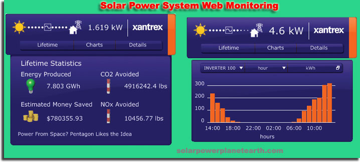 solar power system web monitoring